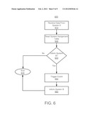 SYSTEM INTEGRATION ARCHITECTURE diagram and image