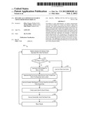 Dynamically Joined Fast Search Views for Business Objects diagram and image