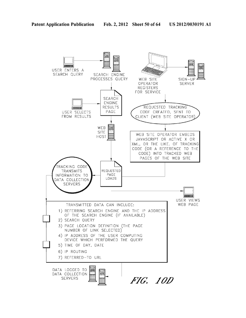 ANALYSIS AND REPORTING OF COLLECTED SEARCH ACTIVITY DATA OVER MULTIPLE     SEARCH ENGINES - diagram, schematic, and image 51