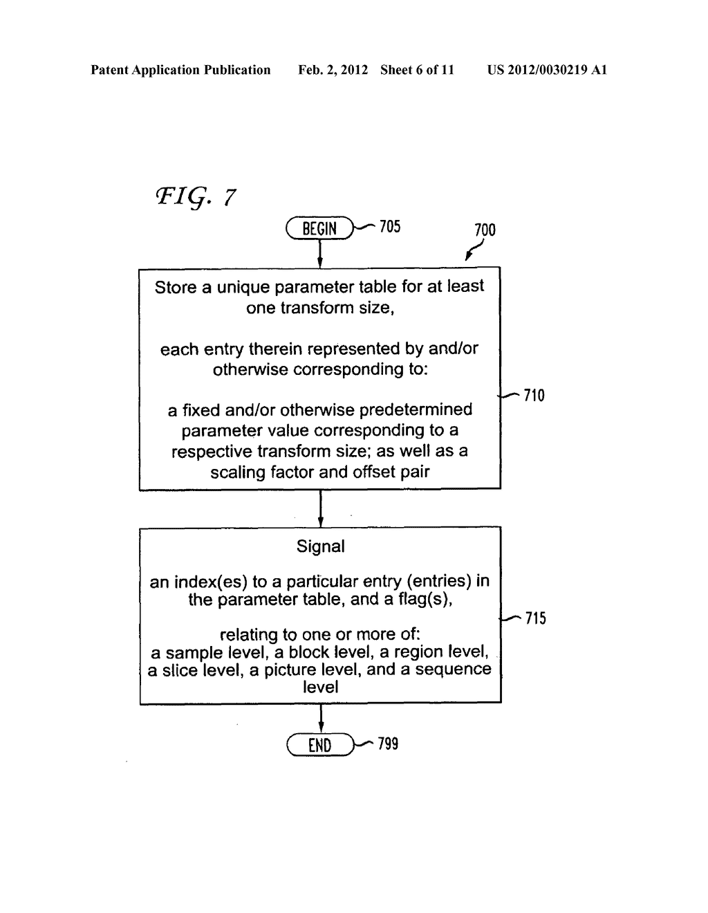 METHODS AND APPARATUS FOR FILTER PARAMETER DETERMINATION AND SELECTION     RESPONSIVE TO VARRIABLE TRANSFROMS IN SPARSITY BASED DE-ARTIFACT     FILTERING - diagram, schematic, and image 07