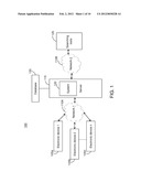 METHOD AND SYSTEM FOR NEED FULFILLMENT diagram and image