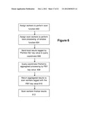 METHOD AND SYSTEM FOR ENHANCING SCALABILITY OF ANALYTIC WINDOW FUNCTIONS diagram and image