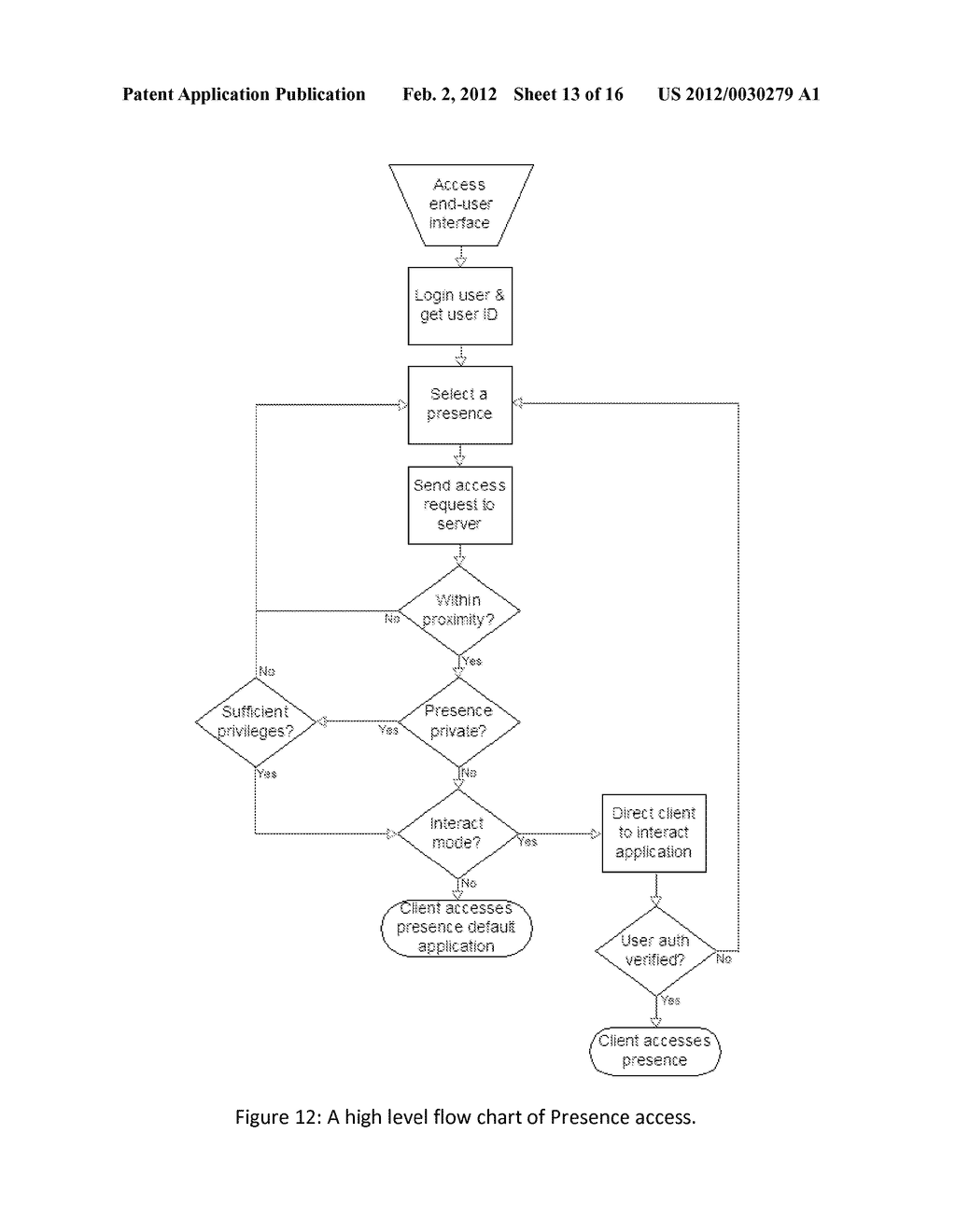 Systems and Methods for Enabling Places and Objects with Virtual Services - diagram, schematic, and image 14