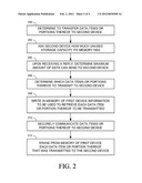 Sharing Memory Resources of Wireless Portable Electronic Devices diagram and image