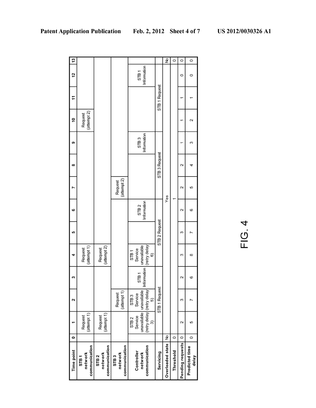 Method of Servicing Requests to Manage Network Congestion and Server Load     and Server Thereof - diagram, schematic, and image 05