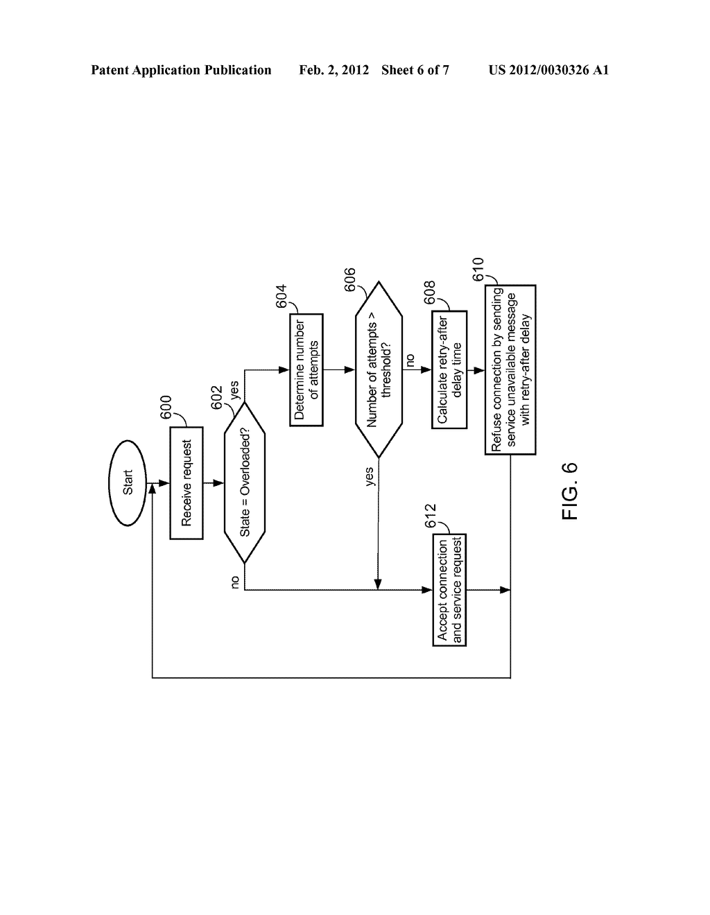 Method of Servicing Requests to Manage Network Congestion and Server Load     and Server Thereof - diagram, schematic, and image 07