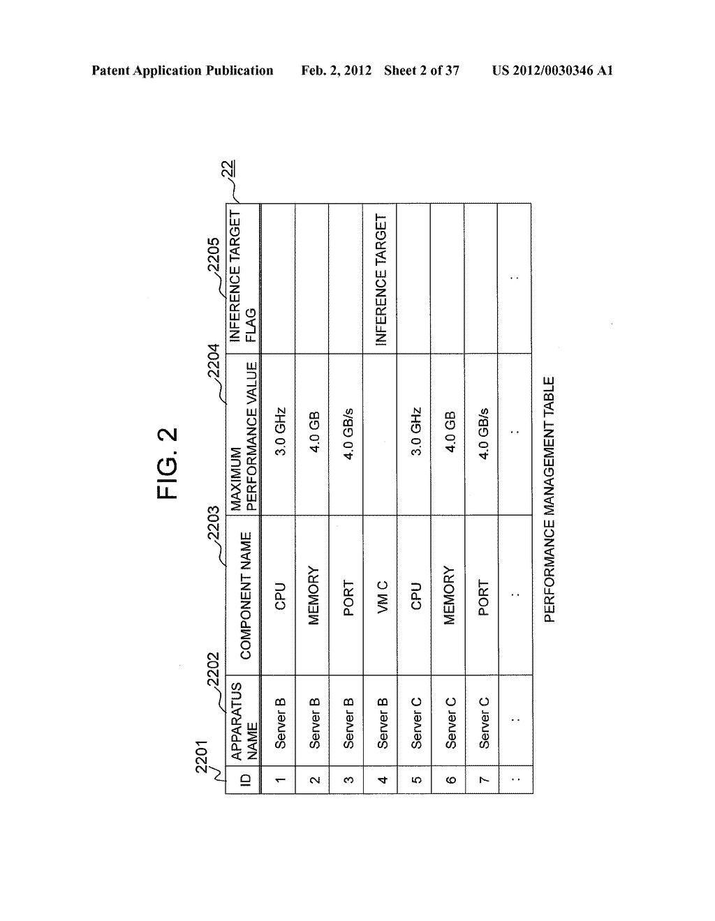 METHOD FOR INFERRING EXTENT OF IMPACT OF CONFIGURATION CHANGE EVENT ON     SYSTEM FAILURE - diagram, schematic, and image 03