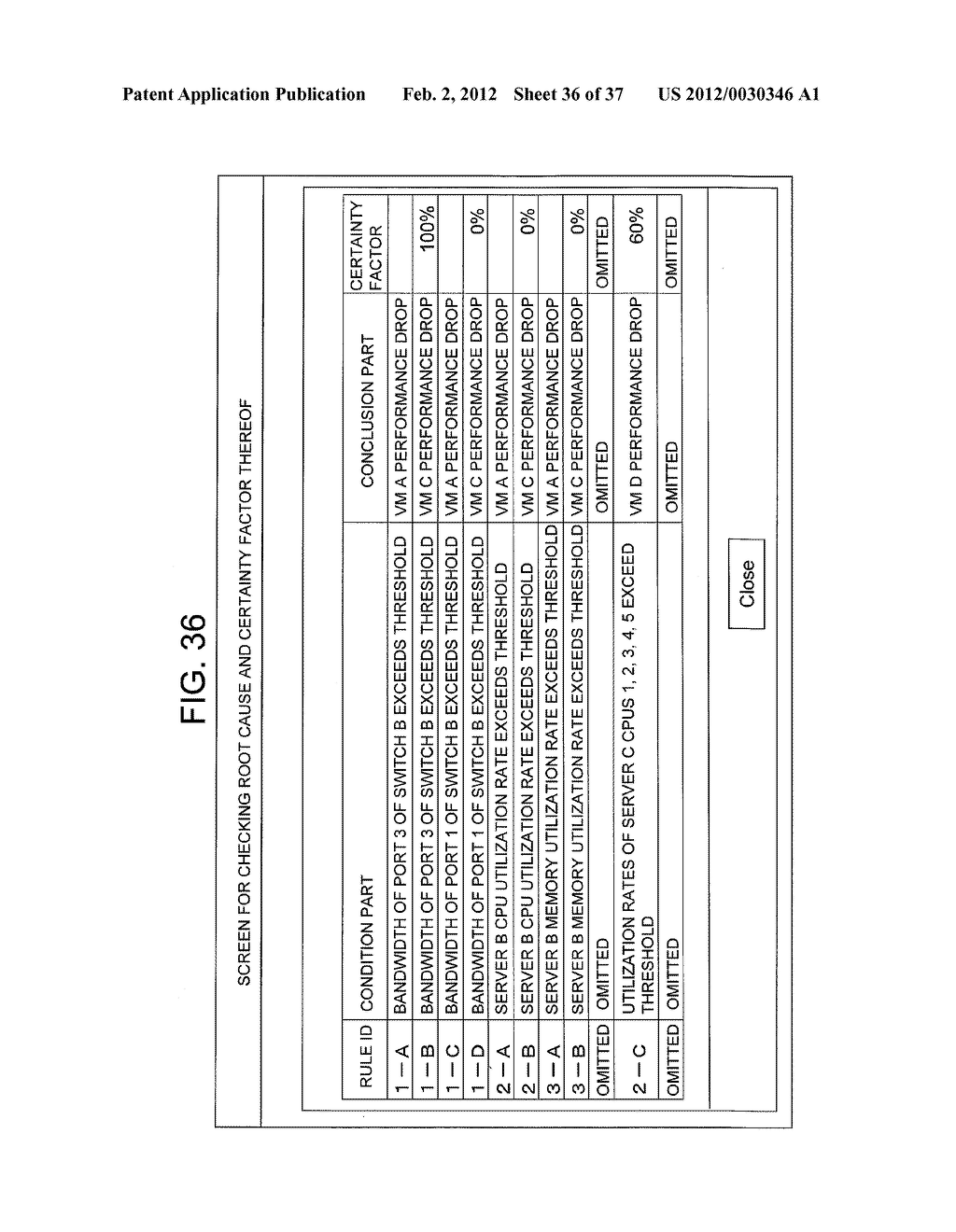 METHOD FOR INFERRING EXTENT OF IMPACT OF CONFIGURATION CHANGE EVENT ON     SYSTEM FAILURE - diagram, schematic, and image 37