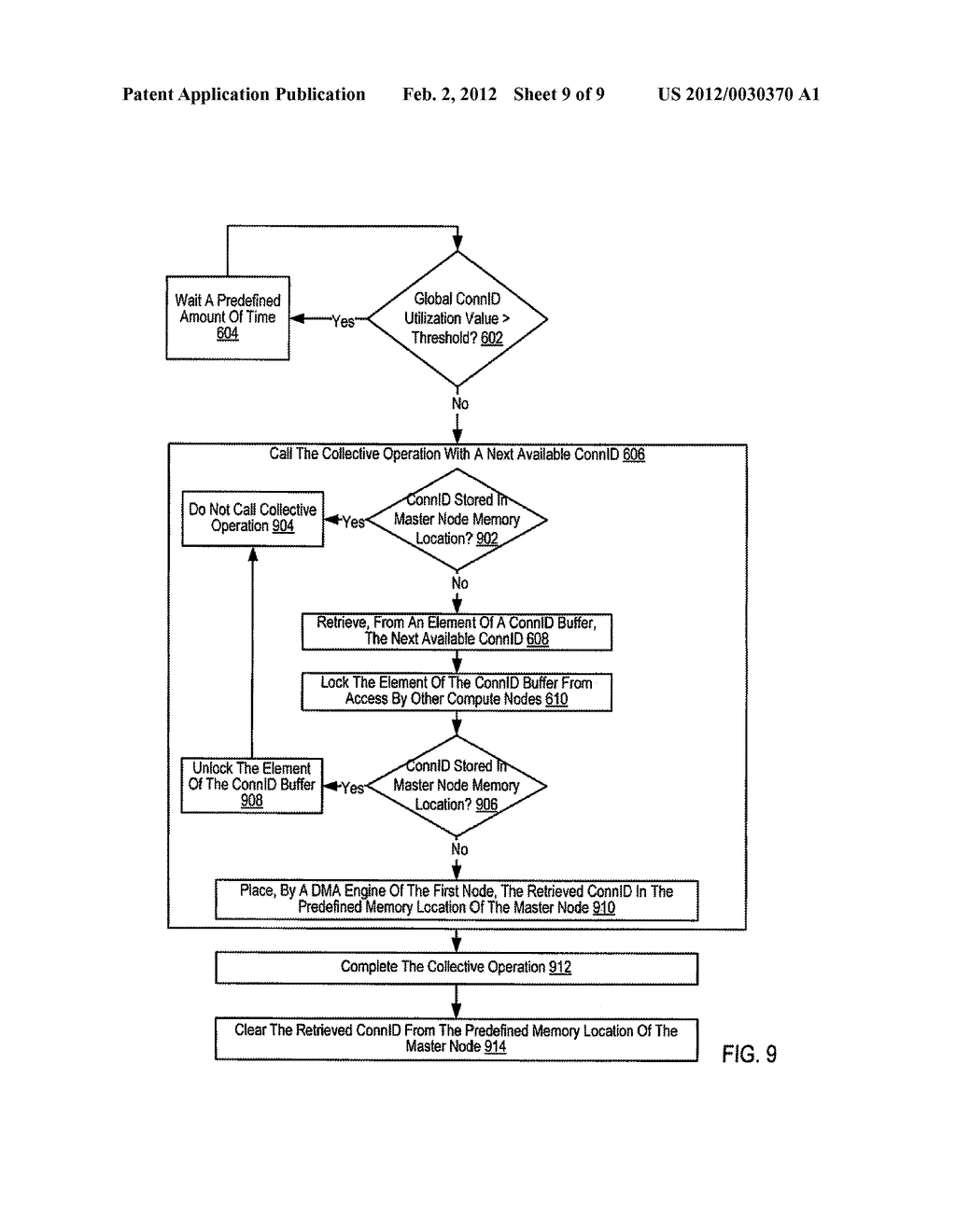 Administering Connection Identifiers For Collective Operations In A     Parallel Computer - diagram, schematic, and image 10