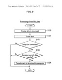 STORAGE CONTROL DEVICE AND DATA PROCESSING SYSTEM diagram and image