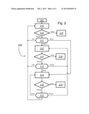 Secure Network Extension Device and Method diagram and image