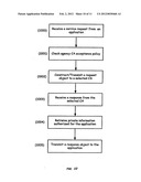 Authority-Neutral Certification for Multiple-Authority PKI Environments diagram and image