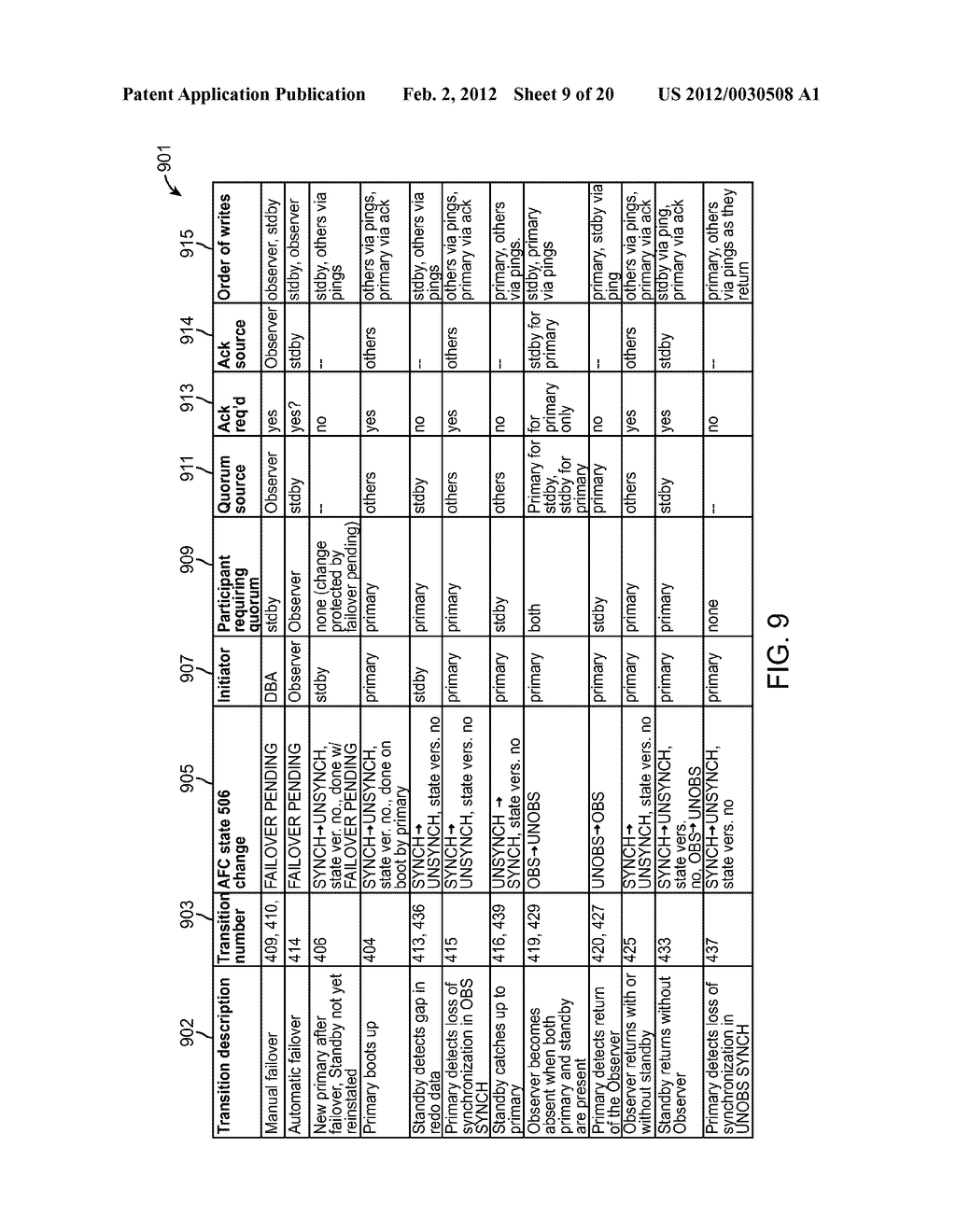 DATABASE SYSTEM CONFIGURED FOR AUTOMATIC FAILOVER WITH USER-LIMITED DATA     LOSS - diagram, schematic, and image 10