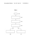 HIGH RELIABILITY METHOD OF DATA PROCESSING, AND CONTROLLER UNIT diagram and image