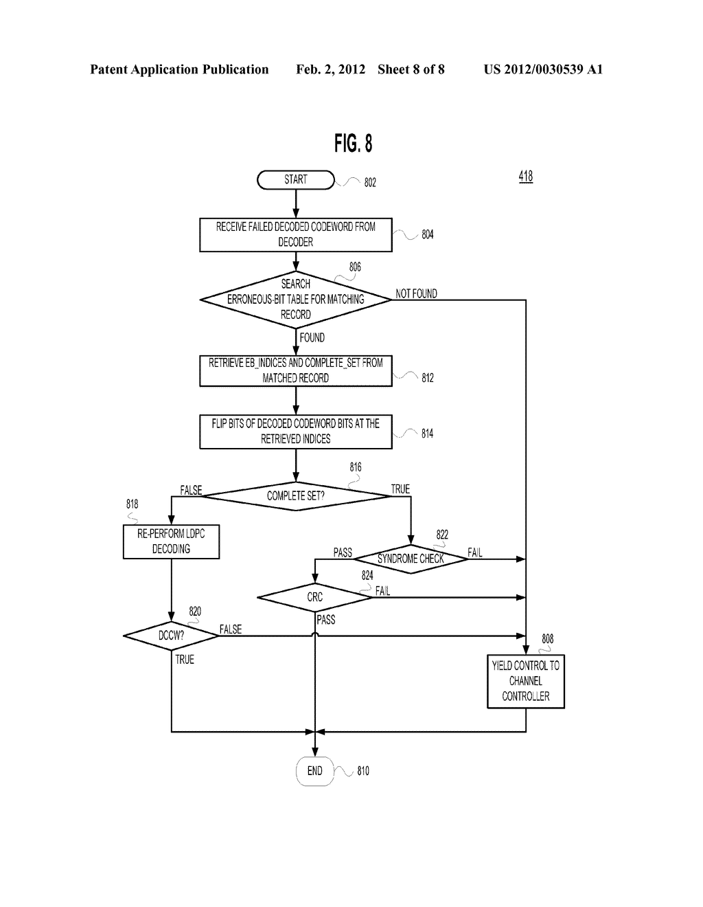 ERROR-FLOOR MITIGATION OF CODES USING WRITE VERIFICATION - diagram, schematic, and image 09