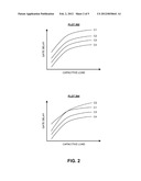 PERFORMING SCENARIO REDUCTION USING A DOMINANCE RELATION ON A SET OF     CORNERS diagram and image