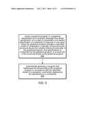 Developing Programs for Hardware Implementation in a Graphical     Specification and Constraint Language diagram and image