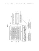 APPARATUS AND METHOD FOR AUTOMATED TESTING OF SOFTWARE PROGRAM diagram and image