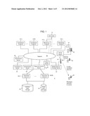 Dynamic Priority Assessment of Multimedia for Allocation of Recording and     Delivery Resources diagram and image