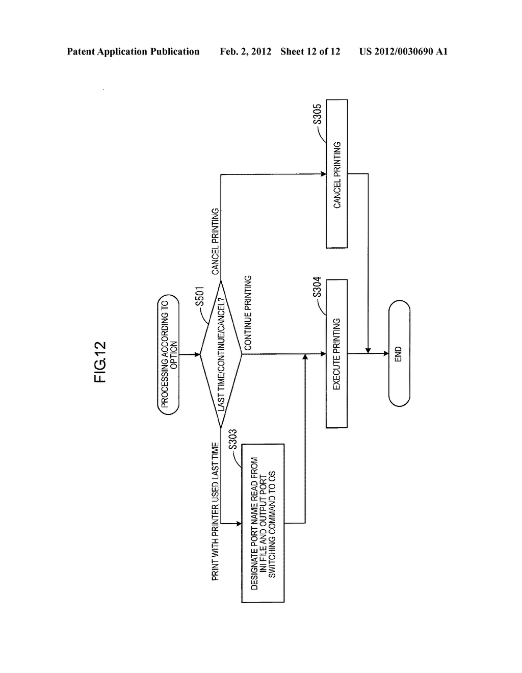 Computer Readable Medium Storing a Universal Driver, Method of Controlling     a Device and Apparatus - diagram, schematic, and image 13