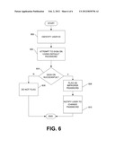 User Permissions In Computing Systems diagram and image