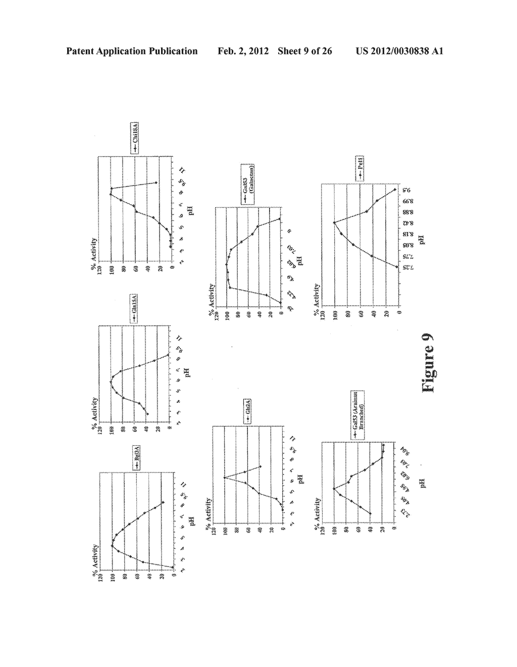 NOVEL FUNGAL ENZYMES - diagram, schematic, and image 10