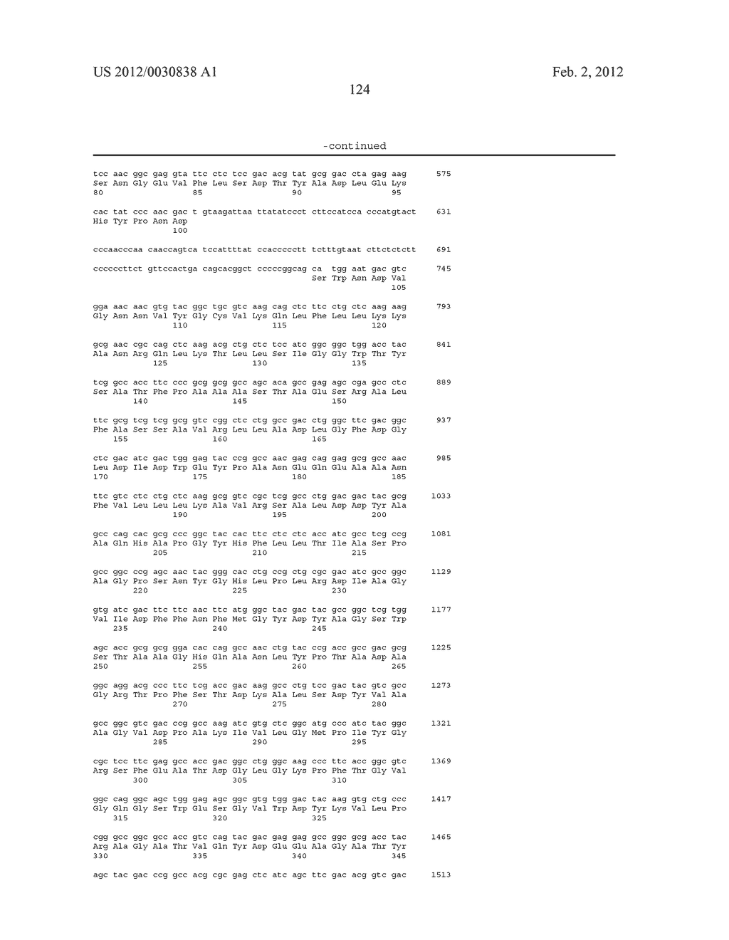 NOVEL FUNGAL ENZYMES - diagram, schematic, and image 151