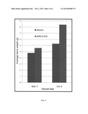 Cranberry variety named WI92-A-X15 diagram and image