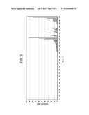 DENATURED FUEL ETHANOL COMPOSITIONS FOR BLENDING WITH GASOLINE OR DIESEL     FUEL FOR USE AS MOTOR FUELS diagram and image