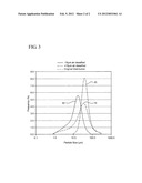 Honeycomb Manufacturing Method Using Ground Nut Shells And Honeycomb Body     Produced Thereby diagram and image