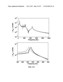 IDENTIFICATION OF LOADS ACTING ON AN OBJECT diagram and image