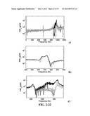 IDENTIFICATION OF LOADS ACTING ON AN OBJECT diagram and image