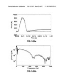 IDENTIFICATION OF LOADS ACTING ON AN OBJECT diagram and image