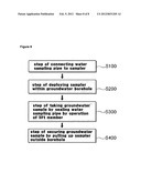 Apparatus and method for groundwater sampling using hydraulic couplers diagram and image