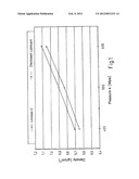 LUBRICANT FOR POWDER METALLURGY diagram and image