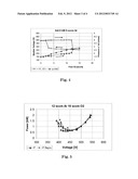 REACTIVE SPUTTERING WITH MULTIPLE SPUTTER SOURCES diagram and image