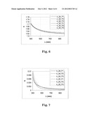 REACTIVE SPUTTERING WITH MULTIPLE SPUTTER SOURCES diagram and image