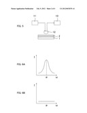 VOLUME HOLOGRAM RESIN COMPOSITION, SURFACE RELIEF HOLOGRAM RESIN     COMPOSITION, AND HOLOGRAM LAYER, HOLOGRAM TRANSFER FOIL AND BRITTLE     HOLOGRAM LABEL USING THE SAME diagram and image