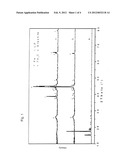 CATHODE MATERIAL FOR FLUORIDE-BASED CONVERSION ELECTRODES, METHOD FOR THE     PRODUCTION THEREOF AND USE THEREOF diagram and image