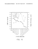 Charge transport compositions and electronic devices made with such     compositions diagram and image