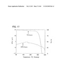 ORGANIC FIELD EFFECT TRANSISTOR AND SEMICONDUCTOR DEVICE diagram and image