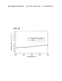 ORGANIC FIELD EFFECT TRANSISTOR AND SEMICONDUCTOR DEVICE diagram and image