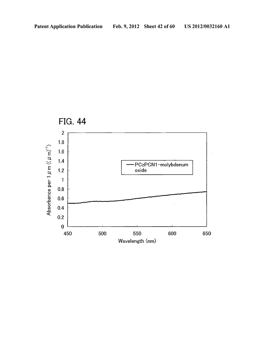 ORGANIC FIELD EFFECT TRANSISTOR AND SEMICONDUCTOR DEVICE - diagram, schematic, and image 43