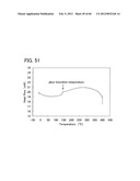 ORGANIC FIELD EFFECT TRANSISTOR AND SEMICONDUCTOR DEVICE diagram and image