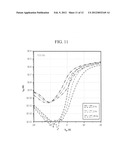 Visible ray sensor and light sensor including the same diagram and image