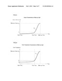 WAKE-UP SYSTEM diagram and image