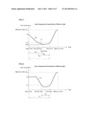 WAKE-UP SYSTEM diagram and image