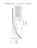 Intake Profile For Optimized Utilization Of Motor Characteristics diagram and image