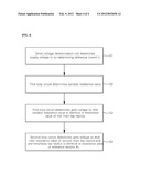 VOLTAGE REGULATOR FOR IMPEDANCE MATCHING AND PRE-EMPHASIS, METHOD OF     REGULATING VOLTAGE FOR IMPEDANCE MATCHING AND PRE-EMPHASIS, VOLTAGE MODE     DRIVER INCLUDING THE VOLTAGE REGULATOR, AND VOLTAGE-MODE DRIVER USING THE     METHOD diagram and image