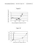 CARBURIZATION SENSING METHOD diagram and image